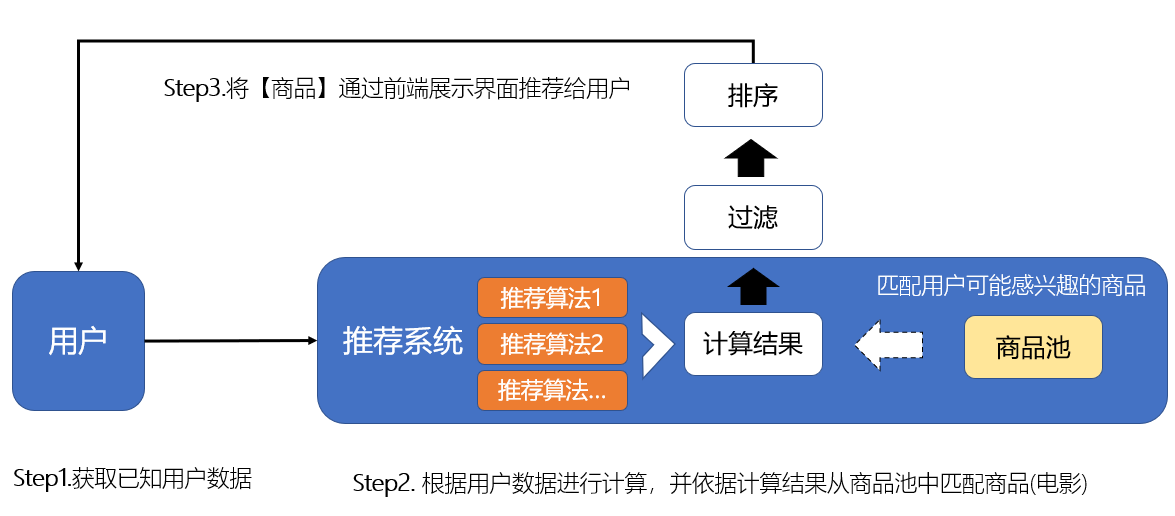 产品经理，产品经理网站